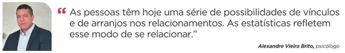 
          Imagem ilustrativa da imagem Casamentos em queda e divórcios em alta: o retrato das relações no ES
          