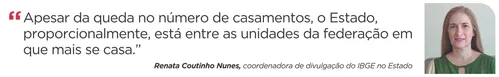 
          Imagem ilustrativa da imagem Casamentos em queda e divórcios em alta: o retrato das relações no ES
          