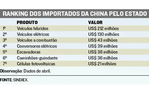
          Imagem ilustrativa da imagem “Invasão” de produtos chineses dispara e preocupa empresários
          