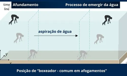 
          Imagem ilustrativa da imagem Médico diz que Maria Eduarda pode ter morrido ao se chocar contra pedras
          