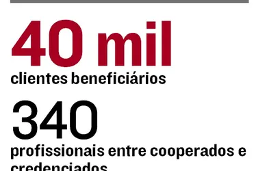 Imagem ilustrativa da imagem Uniodonto expande atuação dentro e fora do ES