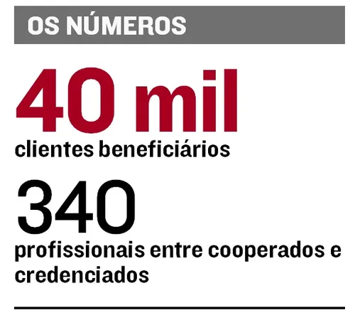 
          Imagem ilustrativa da imagem Uniodonto expande atuação dentro e fora do ES
          