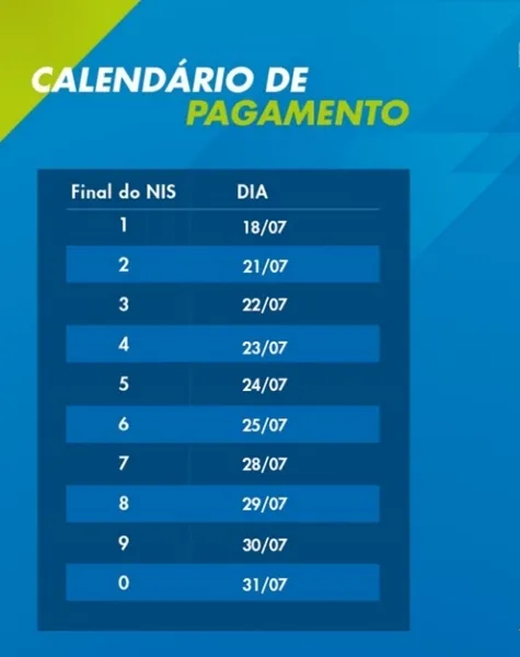 Imagem ilustrativa da imagem Caixa inicia pagamento do Bolsa Família nesta sexta (18); confira o calendário