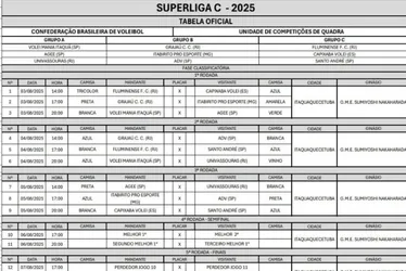 Imagem ilustrativa da imagem Capixaba Voleibol Clube apresenta equipes que vão disputar a Superliga C