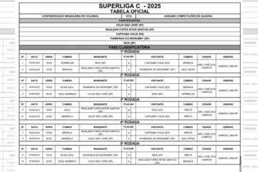 Imagem ilustrativa da imagem Capixaba Voleibol Clube apresenta equipes que vão disputar a Superliga C