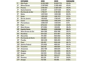 Imagem ilustrativa da imagem Espírito Santo tem 1 milhão de motociclistas nas ruas