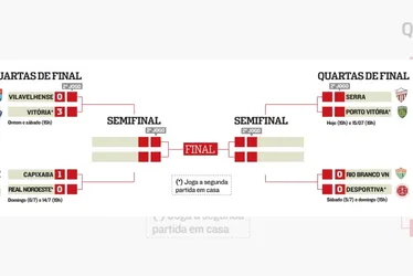 Imagem ilustrativa da imagem Vitória vence o Vilavelhense e dá passo importante para a semifinal da Copa ES