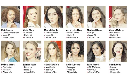 
          Imagem ilustrativa da imagem 33 vão disputar título de miss Espírito Santo
          