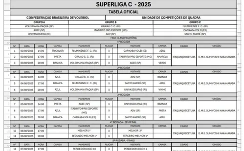 
          Imagem ilustrativa da imagem Capixaba Voleibol Clube apresenta equipes que vão disputar a Superliga C
          