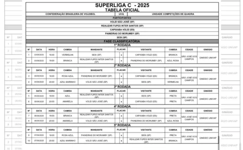 
          Imagem ilustrativa da imagem Capixaba Voleibol Clube apresenta equipes que vão disputar a Superliga C
          