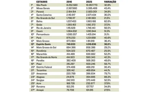 
          Imagem ilustrativa da imagem Espírito Santo tem 1 milhão de motociclistas nas ruas
          