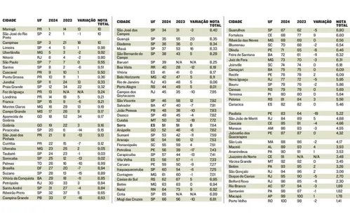 
          Imagem ilustrativa da imagem Luana Pretto: “Saneamento é essencial para desenvolvimento das cidades”
          