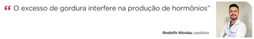 
          Imagem ilustrativa da imagem Mais de 10 mil casos de obesidade infantil no Espírito Santo
          