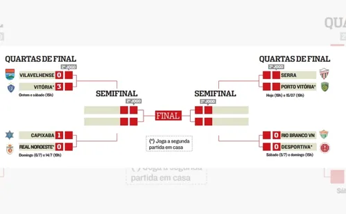 
          Imagem ilustrativa da imagem Vitória vence o Vilavelhense e dá passo importante para a semifinal da Copa ES
          