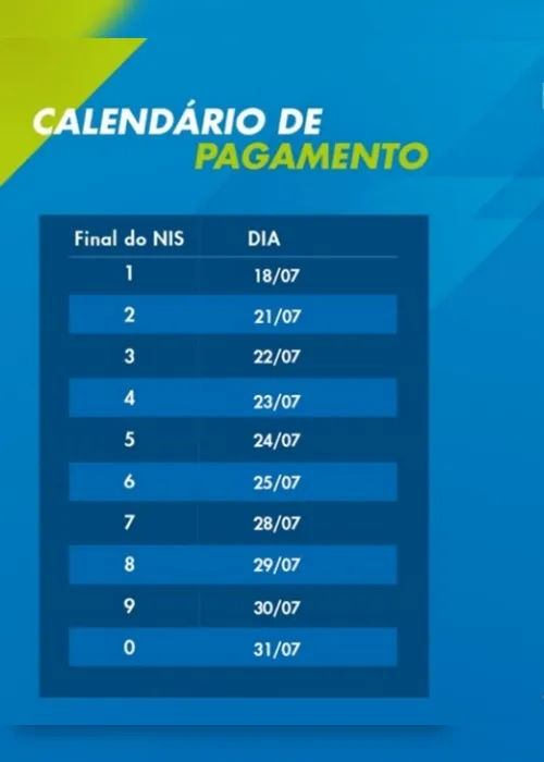 Imagem ilustrativa da imagem Caixa inicia pagamento do Bolsa Família nesta sexta (18); confira o calendário