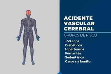 Imagem ilustrativa da imagem AVC mata uma pessoa a cada seis minutos no Brasil
