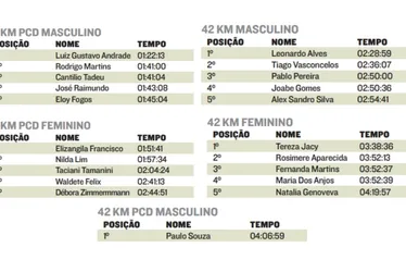 Imagem ilustrativa da imagem Corredores dão show nas provas da Claro Maratona do Sol