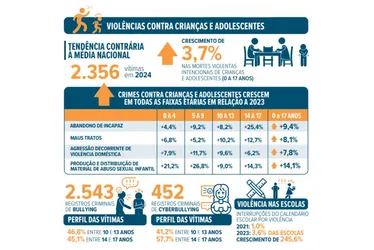 Imagem ilustrativa da imagem Adolescente é apreendido por espancamento de 1min24 que matou Alícia