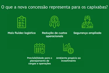 Imagem ilustrativa da imagem O que muda na BR-101 com novo contrato? Entenda os impactos para o Espírito Santo