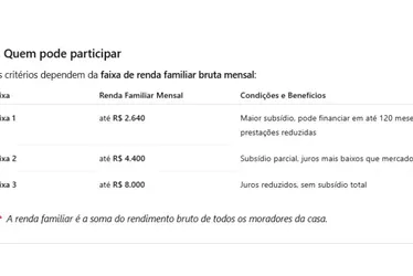 Imagem ilustrativa da imagem Pernambuco lidera início de obras do Minha Casa, Minha Vida no país