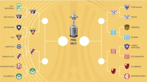 
          Imagem ilustrativa da imagem Libertadores 2025: veja como ficou o chaveamento completo das quartas de final com o Palmeiras
          