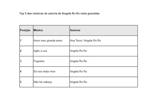 
          Imagem ilustrativa da imagem Morre Angela Ro Ro, voz marcante da MPB, aos 75 anos
          