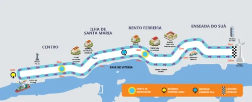 
          Imagem ilustrativa da imagem O que você precisa saber sobre a 12ª Corrida Tribuna Ruas da Cidade?
          