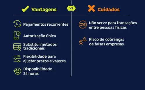 
          Imagem ilustrativa da imagem Pix Automático torna-se obrigatório a partir desta segunda
          