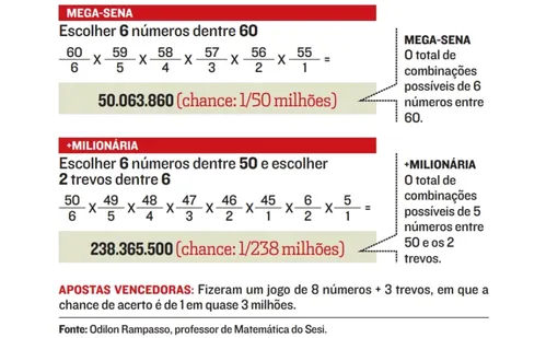 
          Imagem ilustrativa da imagem Professor de matemática sobre +Milionária: "Mais fácil um raio cair na cabeça"
          