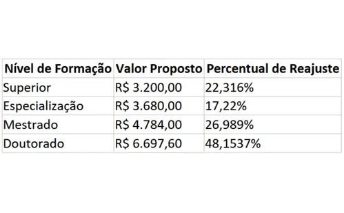 
          Imagem ilustrativa da imagem Professores de Viana vão ter maior piso salarial do ES
          