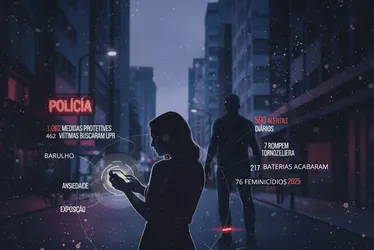 
          Imagem ilustrativa da imagem Menos da metade das mulheres protegidas pela Justiça não pega o rastreador em PE
          