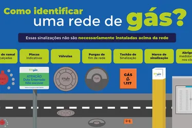 Imagem ilustrativa da imagem Obras em ruas exigem cuidado com tubulações de gás natural