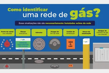 Imagem ilustrativa da imagem Obras em ruas exigem cuidado com tubulações de gás natural