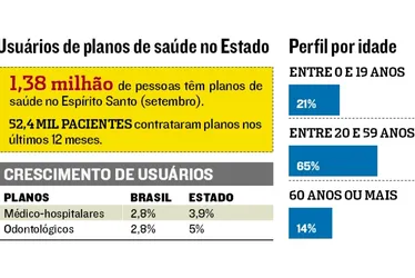 Imagem ilustrativa da imagem Planos de saúde querem prevenir doenças da terceira idade