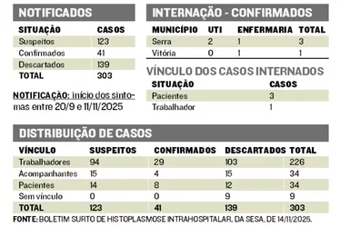 Imagem ilustrativa da imagem Surto no Santa Rita: Salas devem ser reabertas na semana que vem
