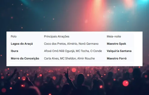 
          Imagem ilustrativa da imagem À beira do mar, Recife espera 2026 com música, fogos e esperança: veja os detalhes
          