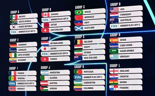 
          Imagem ilustrativa da imagem Brasil conhece neste sábado o horário e o local da estreia na Copa do Mundo 2026
          