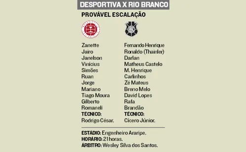 
          Imagem ilustrativa da imagem Desportiva e Rio Branco se enfrentam em partida que vale a liderança do Capixabão
          