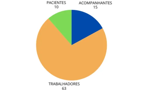 
          Imagem ilustrativa da imagem Governo detalha surto misterioso no Santa Rita; total de casos suspeitos chega a 88
          