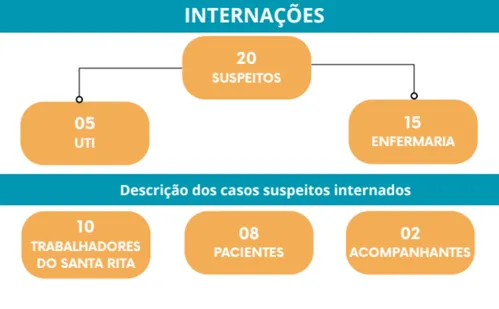 
          Imagem ilustrativa da imagem Governo detalha surto misterioso no Santa Rita; total de casos suspeitos chega a 88
          