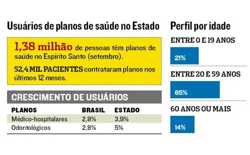 
          Imagem ilustrativa da imagem Planos de saúde querem prevenir doenças da terceira idade
          