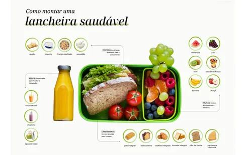 
          Imagem ilustrativa da imagem A lancheira que influencia o comportamento do seu filho
          