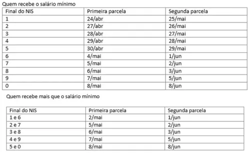 
          Imagem ilustrativa da imagem Aposentados e pensionistas do INSS podem consultar antecipação do 13º
          