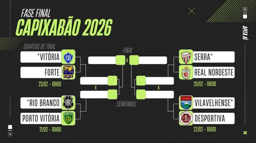 
          Imagem ilustrativa da imagem Definidos os confrontos das Quartas de Final do Capixabão 2026
          