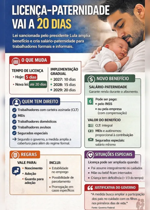 
          Imagem ilustrativa da imagem Ampliação da licença-paternidade: qual o papel do pai nos primeiros dias do bebê?
          