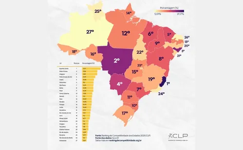 
          Imagem ilustrativa da imagem ES conquista 1º lugar em ranking nacional da Regra de Ouro
          