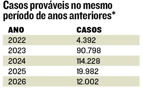 
          Imagem ilustrativa da imagem ES investiga 10 mortes por dengue
          