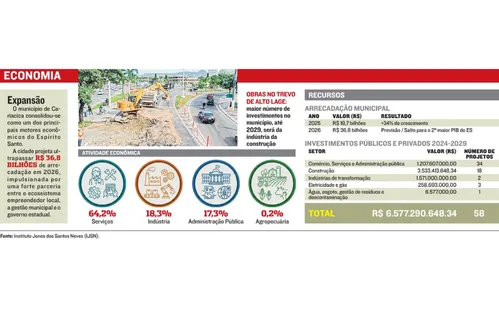 
          Imagem ilustrativa da imagem Cariacica se destaca como cidade empreendedora
          