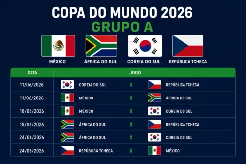 
          Imagem ilustrativa da imagem Grupo A: anfitrião México puxa disputa equilibrada em chave imprevisível
          