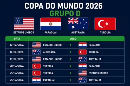 
          Imagem ilustrativa da imagem Grupo D: geração talentosa de adversários é obstáculo para os EUA
          
